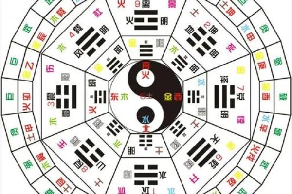 周易算生辰八字