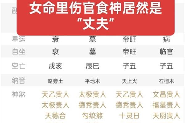八字印食官