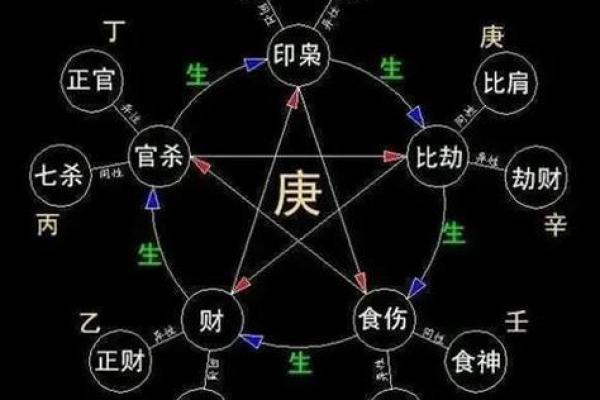 八字地势死绝胎养,八字地势死就会死吗