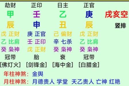 八字纯阳为什么是帝王命取决于什么