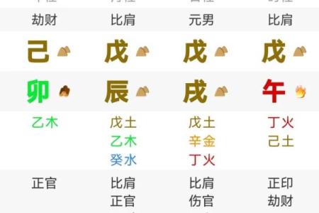八字冲局