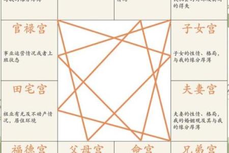 紫薇破军入疾厄宫的
