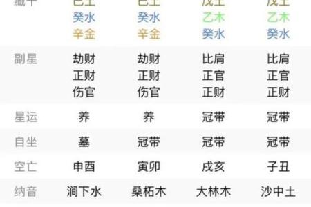 四柱八字交流：哪些八字很容易出轨？