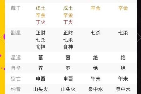 出生年月日时辰算命：生年各人命运如何