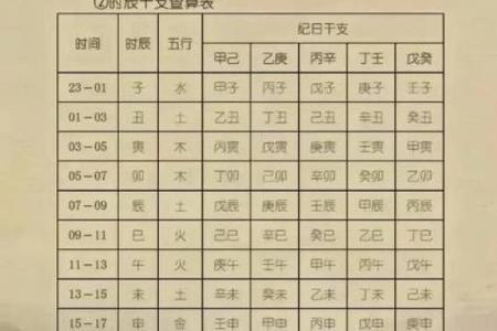 算命歌诀（三）最重要的财官印命格——爱好者收藏