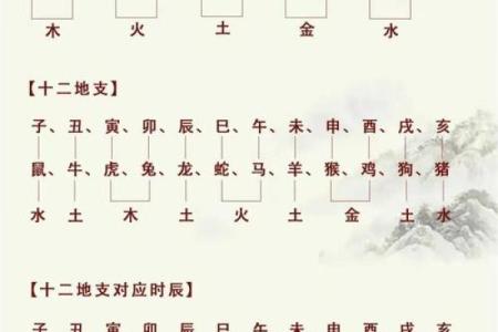 看八字要读懂命局的“意图”，给五行赋予生命和思想
