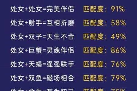 有成双成对出现的星座吗