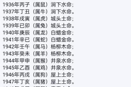 名字查询五行免费,名字测试五行命理