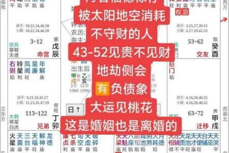 女命八字财多