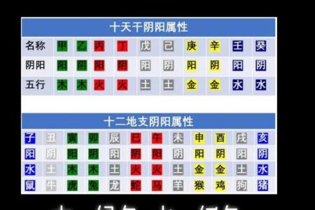 分享八字五行后天开运法