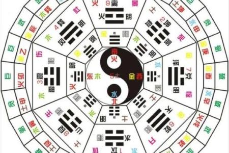 周易算生辰八字