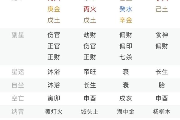 生辰八字桃花运势查询