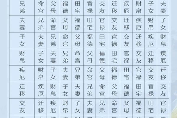 王亭之紫微斗数录音 免费查王亭之紫微斗数排盘？