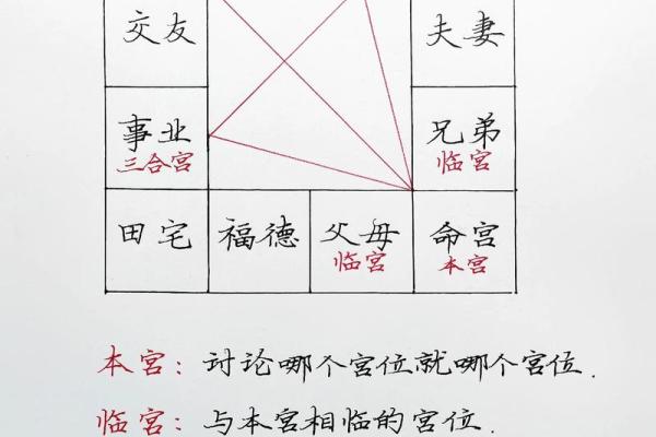 紫薇斗数看男方家境