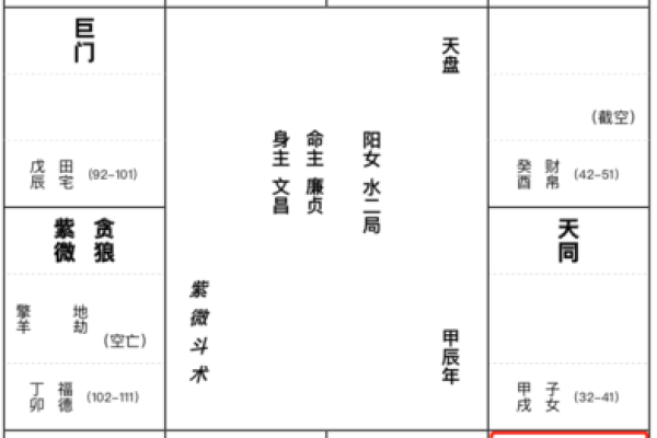 免费紫薇星盘在线排盘
