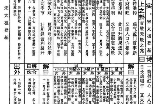 关帝灵签56解签