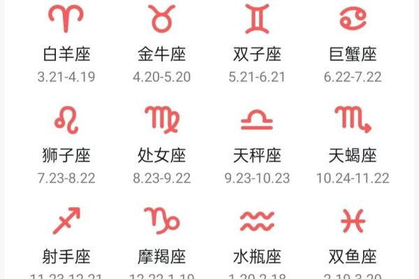 1963年出生的对应哪个星座呢
