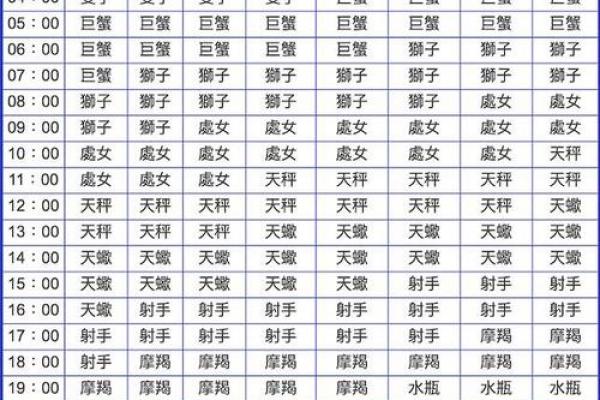 1963年出生的对应哪个星座呢