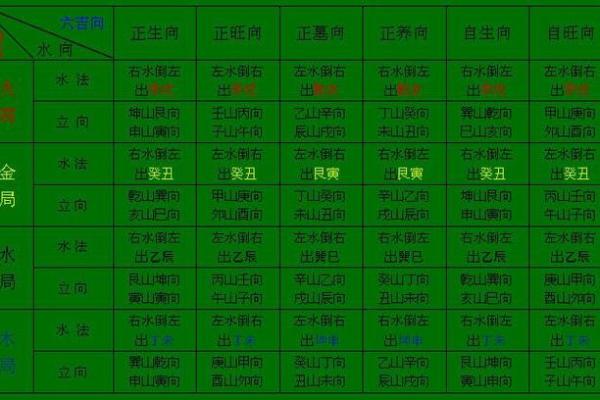 三合风水四大局水口解读