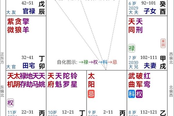 紫薇斗数小限是什么