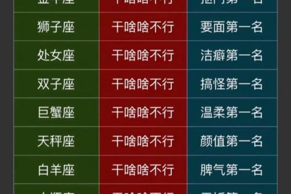 哪个星座最容易迁就恋人关系