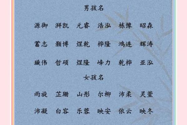 八字宝宝取名查分数