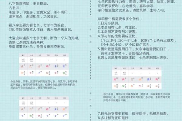 八字命理解析八字格局