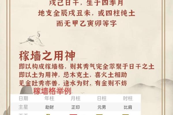 八字命理解析八字格局