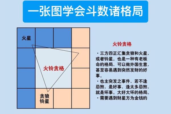 紫薇斗数的四化是什么原理