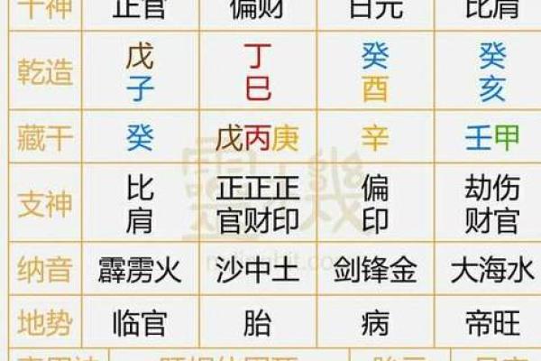如何查看生辰八字