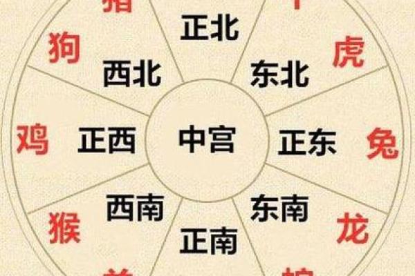 住宅风水与属相  住宅风水与属相相克