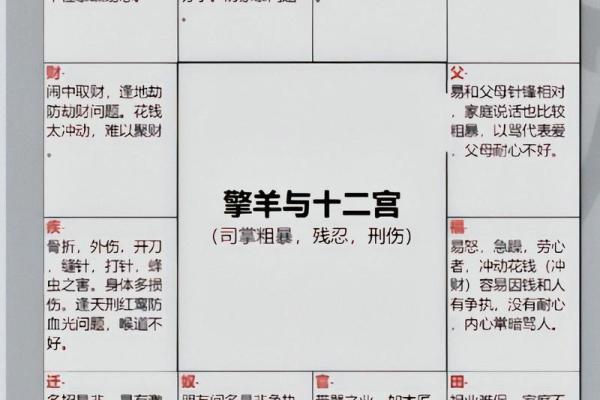 紫薇斗数博客排名