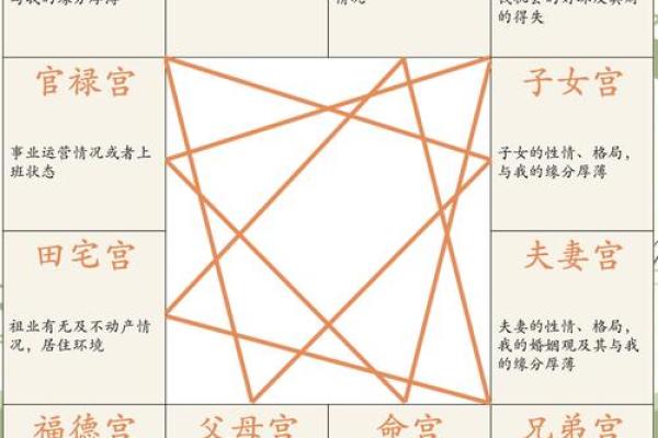 紫微斗数诸星落命宫之:火星、铃星详解 紫微斗数诸星落命宫之:火星、铃星详解