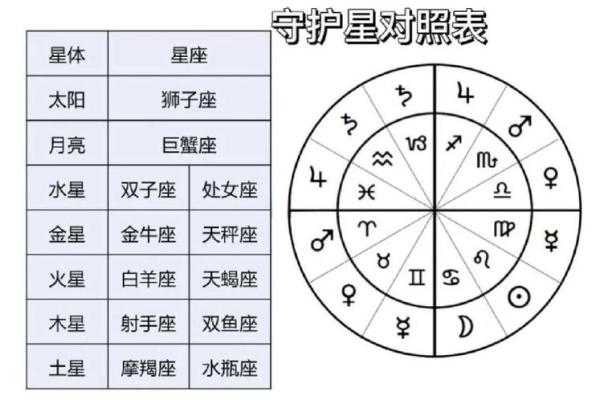 星命传承脉络：七政四余到斗数十八飞星的演变.