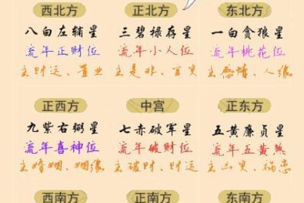 星命传承脉络：七政四余到斗数十八飞星的演变.