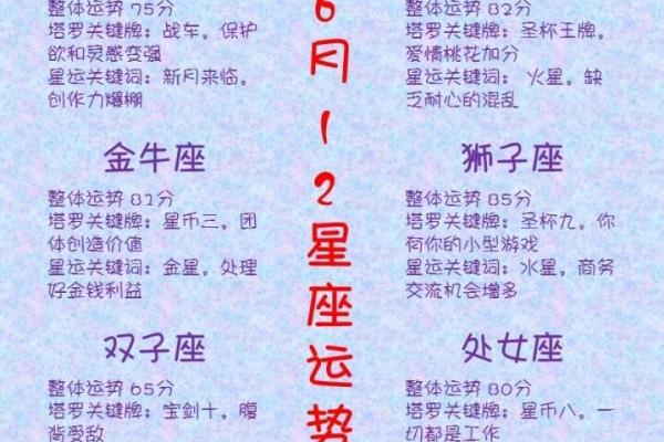 6月塔罗牌复合星座运势