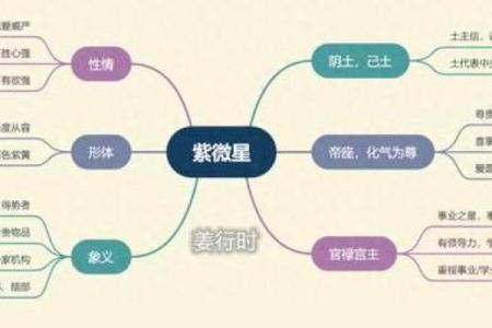 紫微斗数之各星曜所主行业：看限运事业