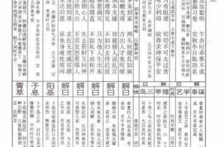 三月初三灵签