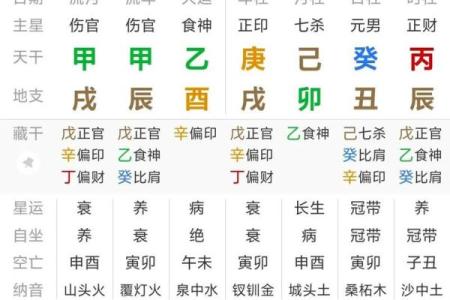 从八字到新派，代友八字命运解析师为您揭秘人生转折点