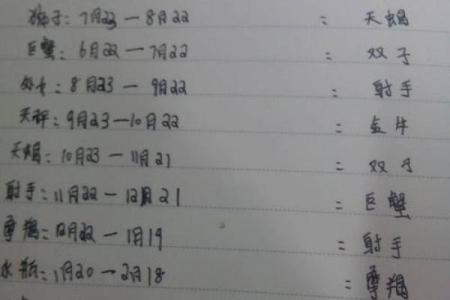 阴历生日对应星座准吗