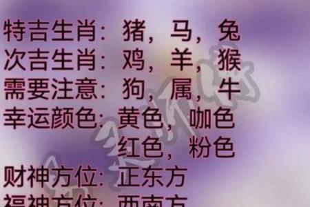 农历3月十二星座运势如何
