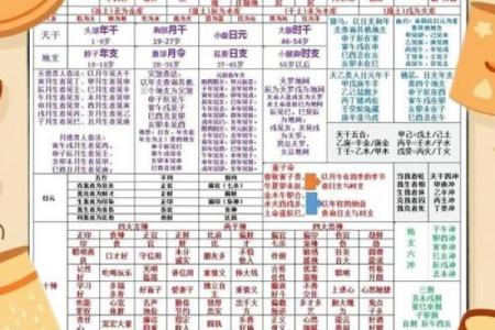 不同八字命理的分析 八字命理有何不同