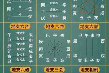 天干地支算命 天干地支算命是否可信