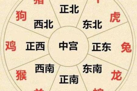 住宅风水与属相  住宅风水与属相相克
