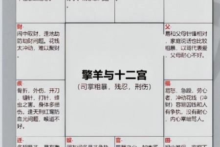 紫薇斗数博客排名