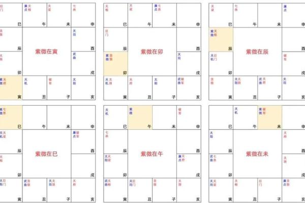 紫微斗数诸星落诸宫之:天同星兄弟宫详解 紫微斗数诸星落诸宫之:天同星兄弟宫详解
