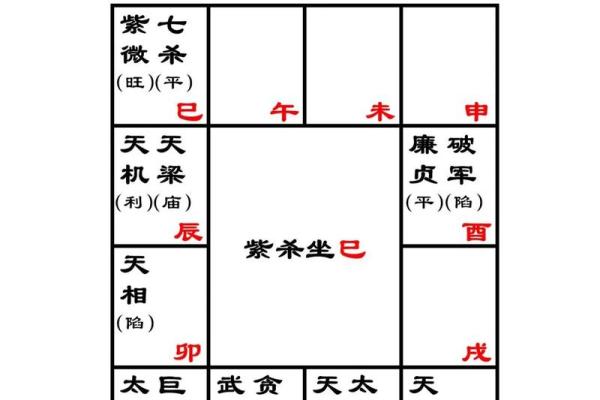 紫微斗数之兄弟宫与诸星,七杀星星在兄弟宫是什么意思? 紫微斗数之兄弟宫与诸星,七杀星星在兄弟宫是什么意思?