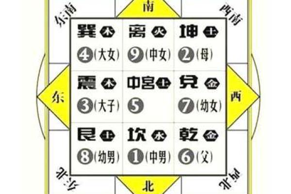 住宅风水健康的布局有哪些