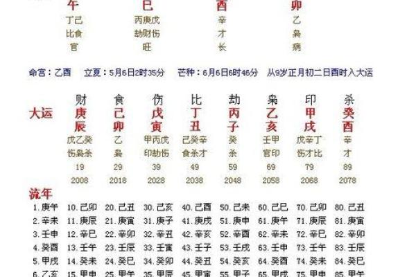 免费八字测算结婚吉日,免费生辰八字结婚吉日查询