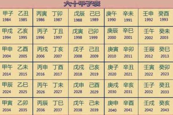 五行查询生辰八字查五行